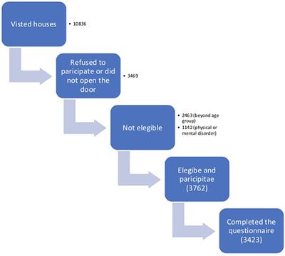 Prevalence and Burden of Primary Headache Disorders in Kuwaiti Children and Adolescents: A Community Based Study